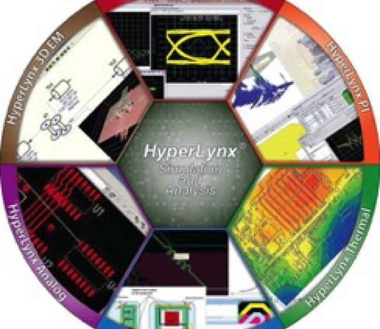 HyperLynx SI/PI
